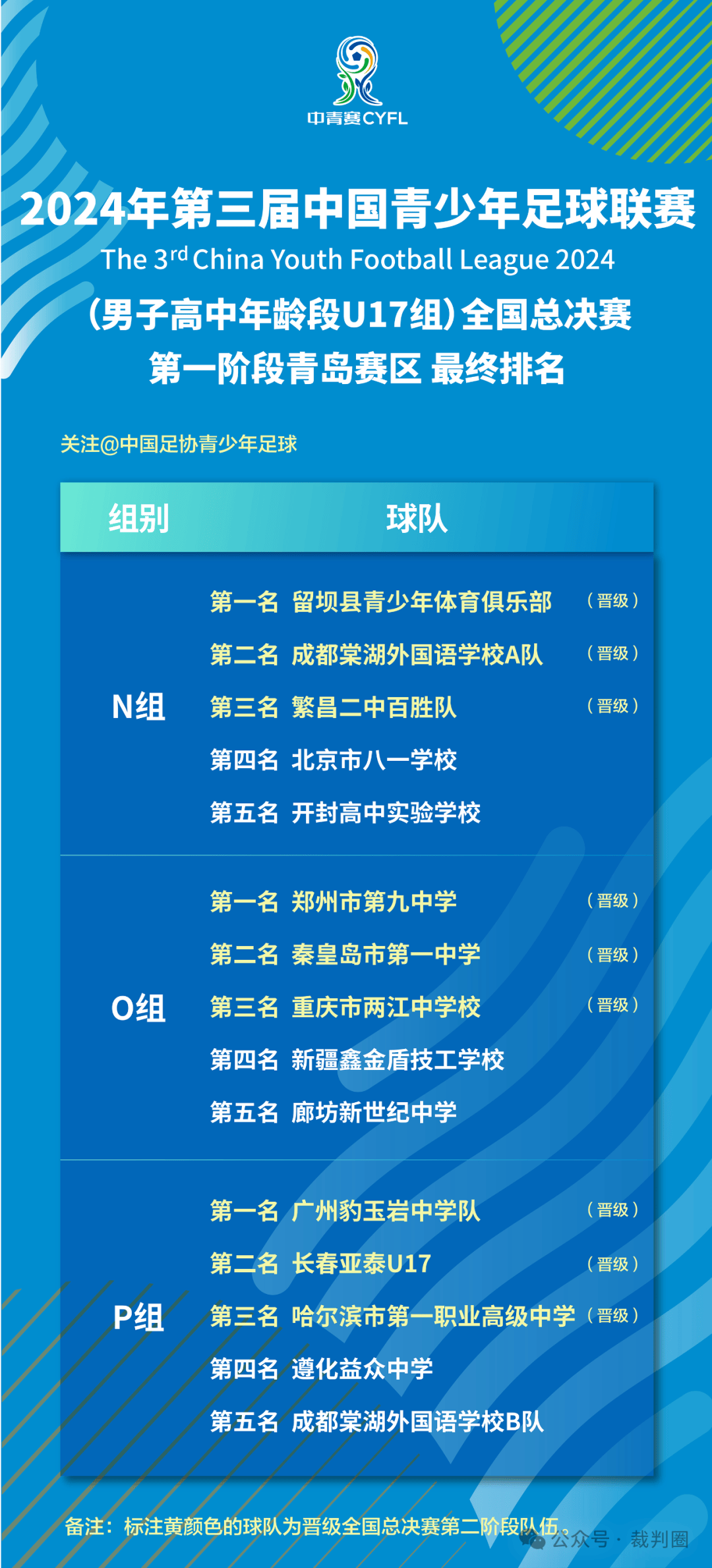 顶级球队角逐最後晋级位，竞争激烈的简单介绍
