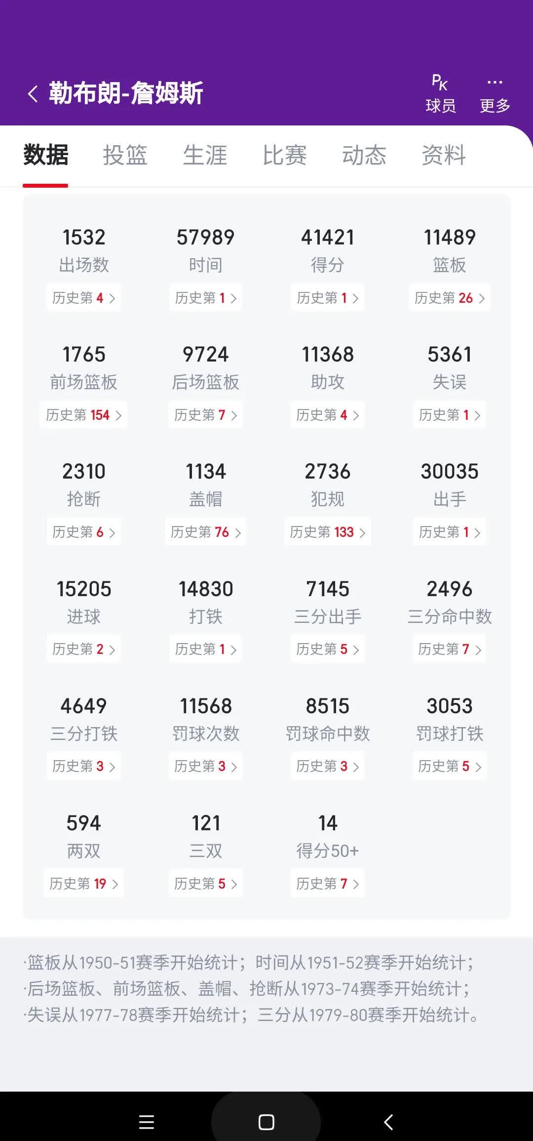 单场数据刷新纪录，创造历史新高的简单介绍