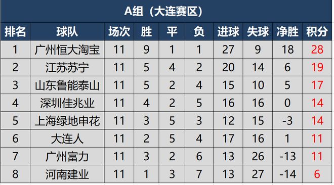 开云平台-关于战意昂扬不败行列，积分榜领跑全面领先的信息