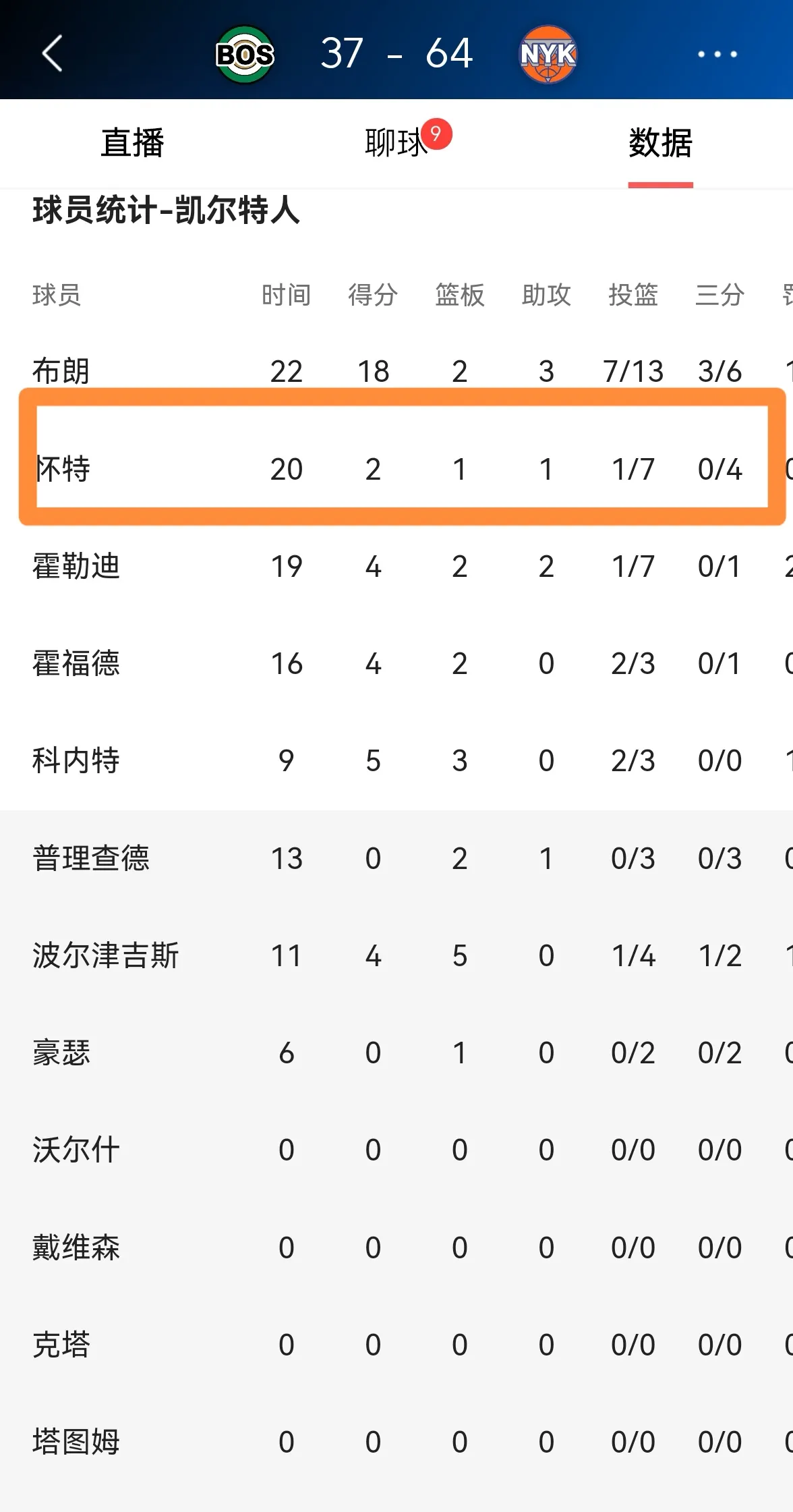 小组赛焦点：凯尔特人爆冷，比分揭晓的简单介绍