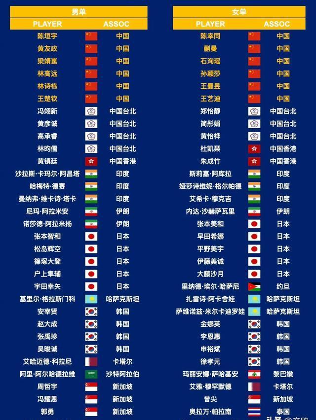 开云体育中国-包含全球热议！亚洲杯场外八卦引关注的词条