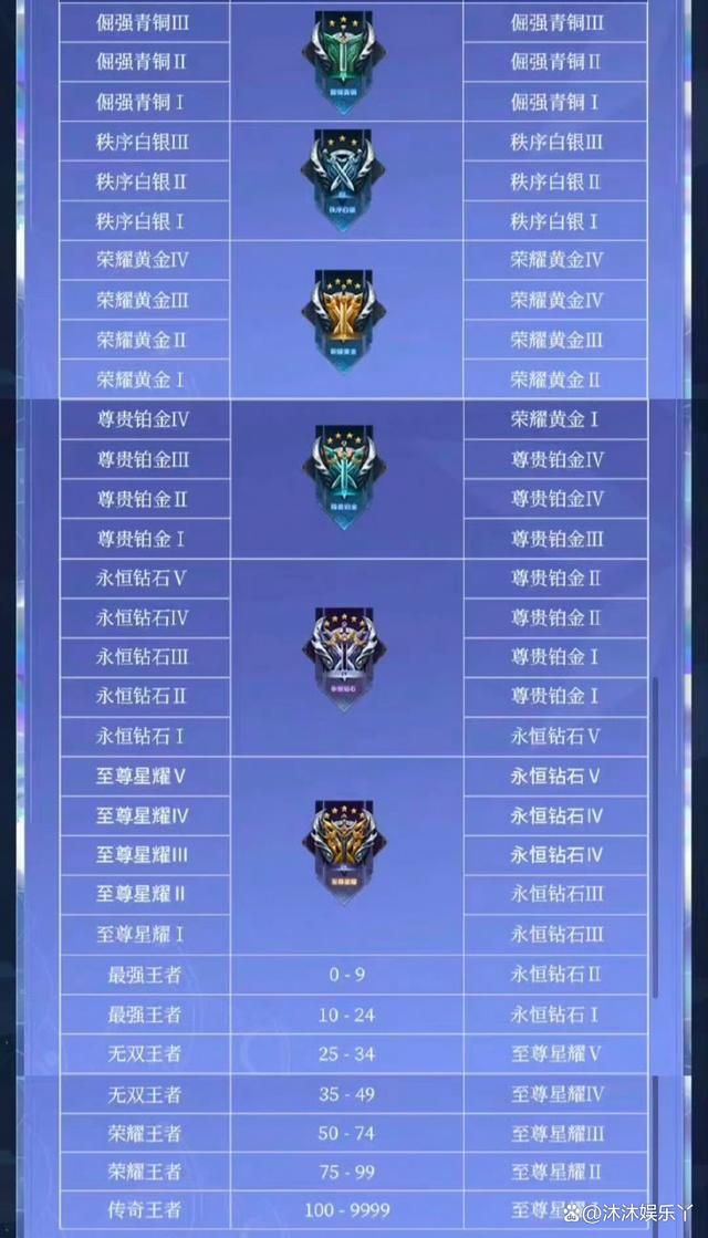 开云体育入口-王者荣耀赛季收官，冠军榜单揭晓