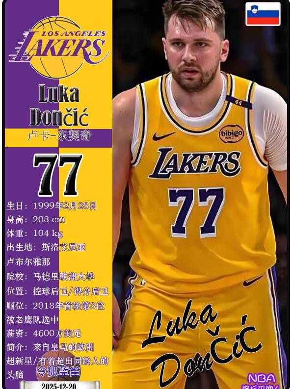 东契奇存在感拉满,快船终结湖人 东契奇存在感拉满,快船终结湖人